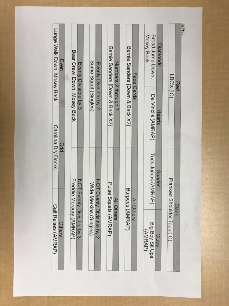 Alpha Card Game Workout