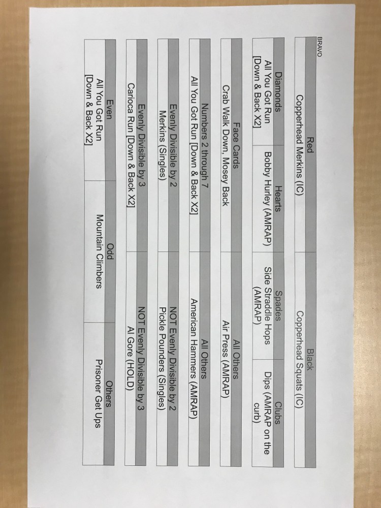 Bravo Card Game Workout