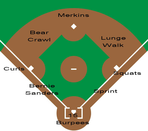 Flat green Baseball grass field. Baseball base with line templat